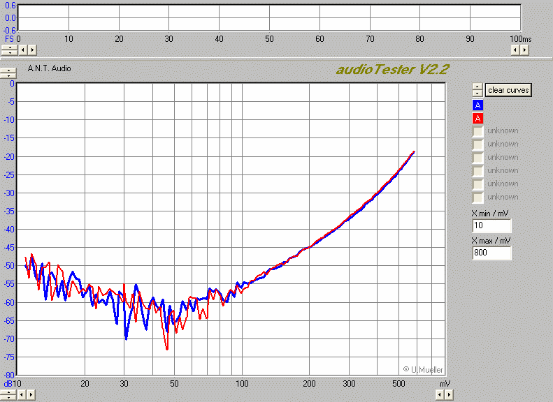 Philips_CD_Extra_Chrom