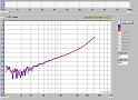 BASF_IEC_II_Primary_Reference